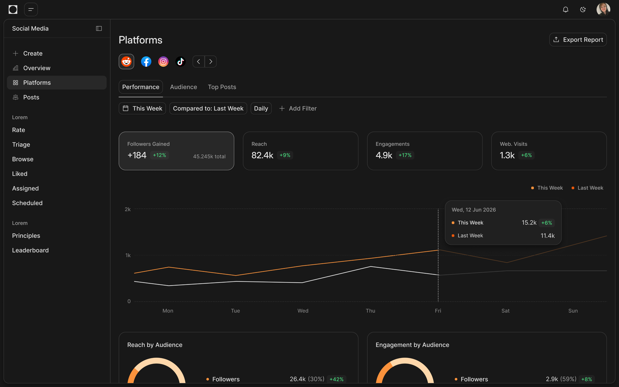 Platforms analytics dashboard